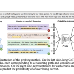 Reasoning Models Know When They’re Right: NYU Researchers Introduce a Hidden-State Probe That Enables Efficient Self-Verification and Reduces Token Usage by 24%